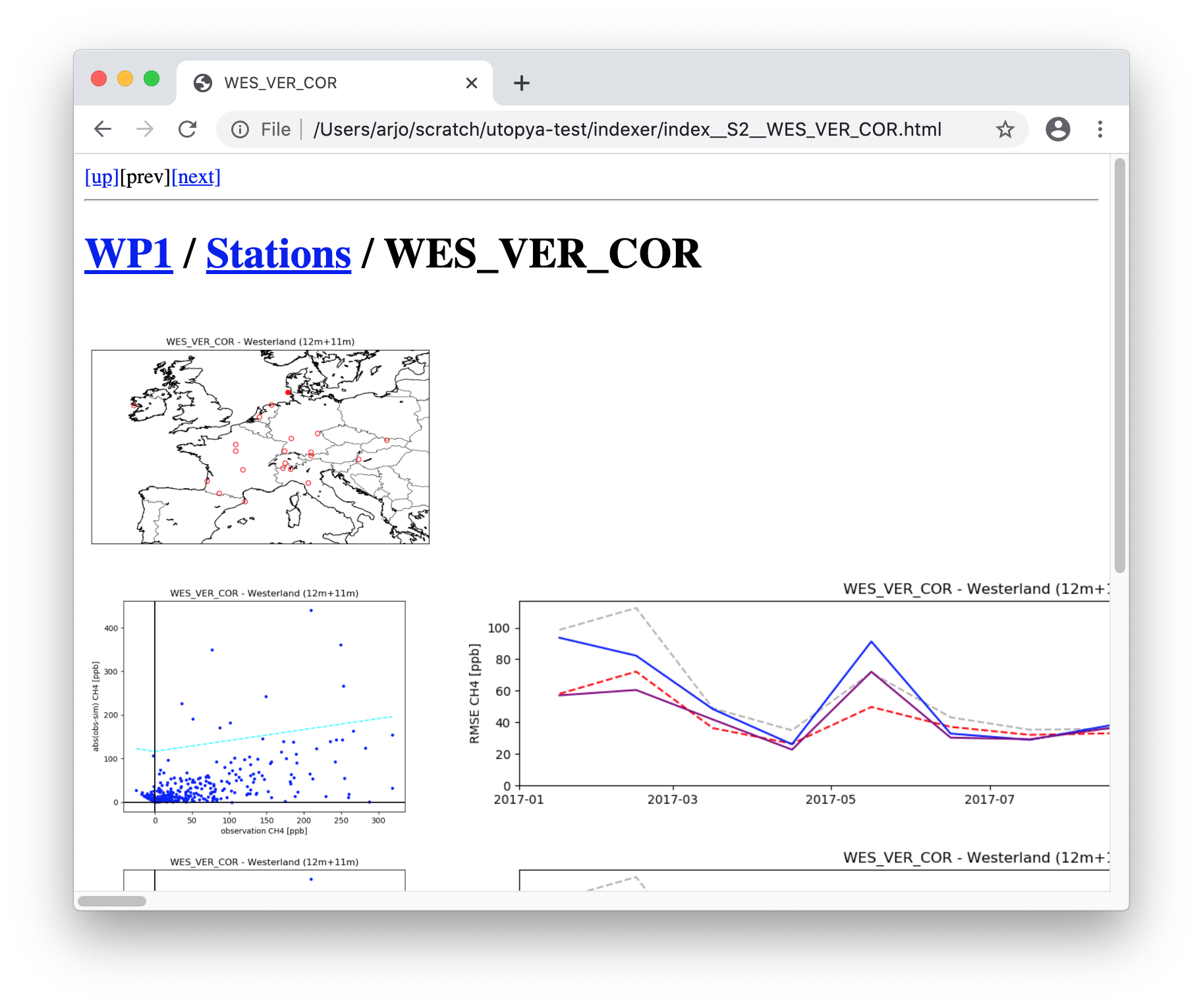 Example of index page.