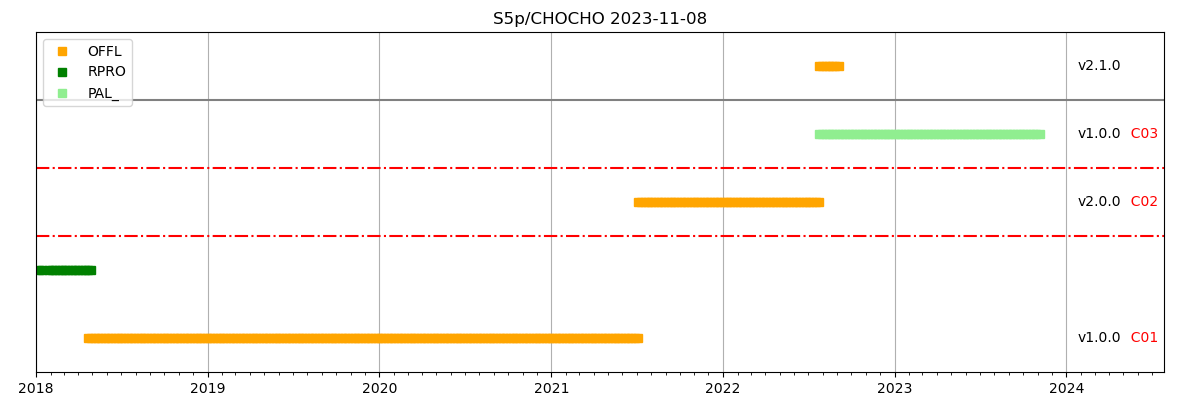 doc/source/figs/CHOCHO/Copernicus_S5p_CHOCHO.png