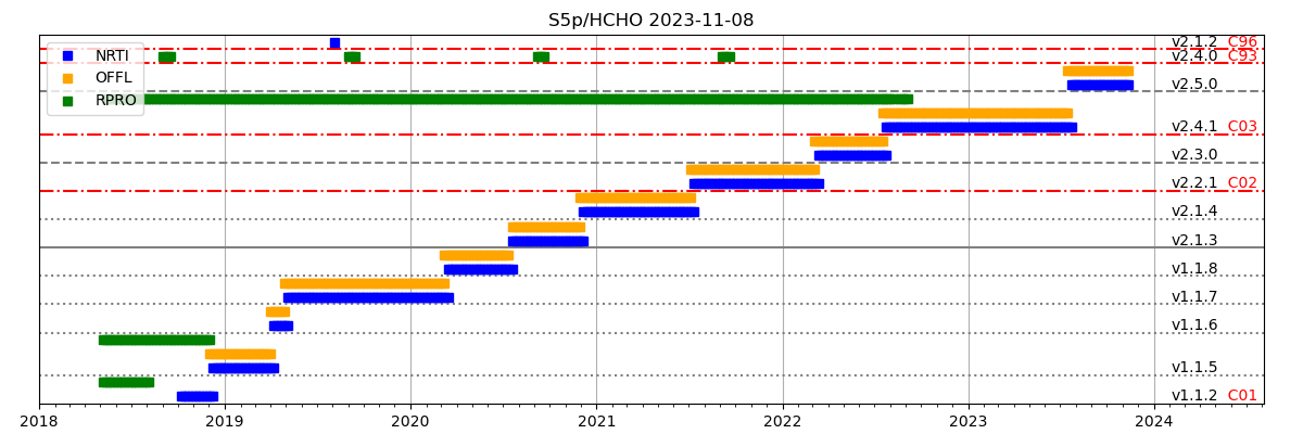 doc/source/figs/HCHO/Copernicus_S5p_HCHO.png