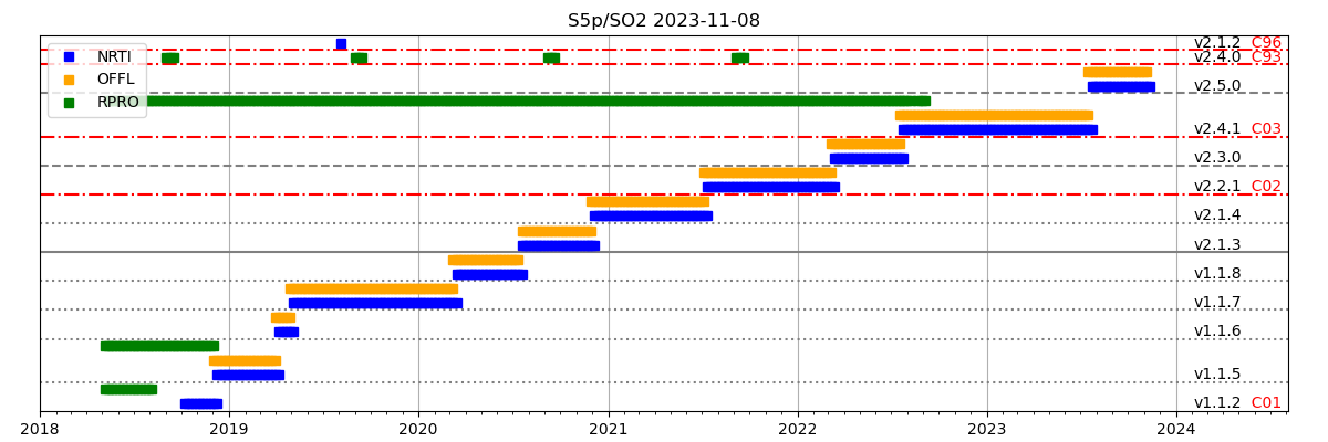 doc/source/figs/SO2/Copernicus_S5p_SO2.png