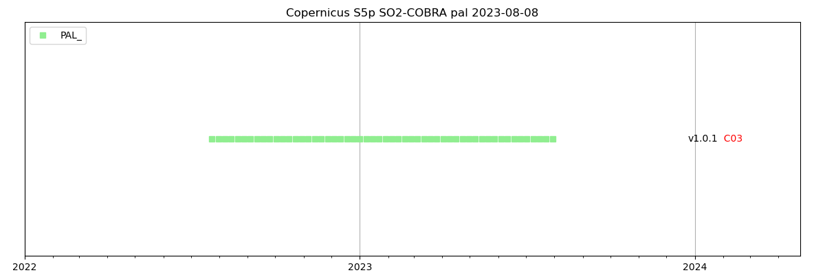doc/source/figs/SO2-COBRA/Copernicus_S5p_SO2-COBRA.png