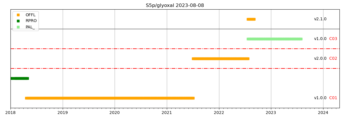 doc/source/figs/CHOCHO/Copernicus_S5p_CHOCHO.png