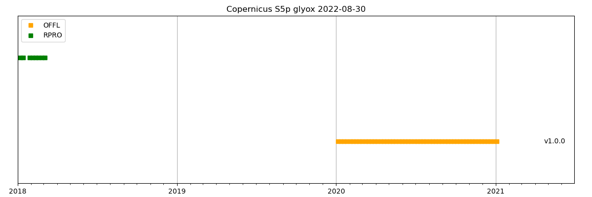 doc/source/figs/CHOCHO/Copernicus_S5p_glyox.png