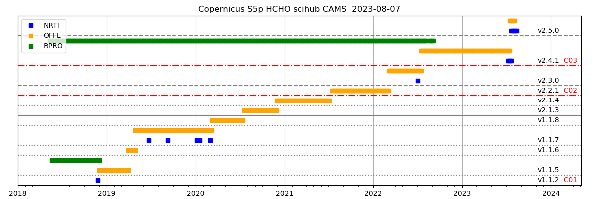 doc/source/figs/HCHO/Copernicus_S5p_HCHO.png