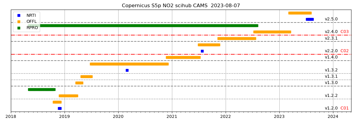 doc/source/figs/NO2/Copernicus_S5p_NO2.png